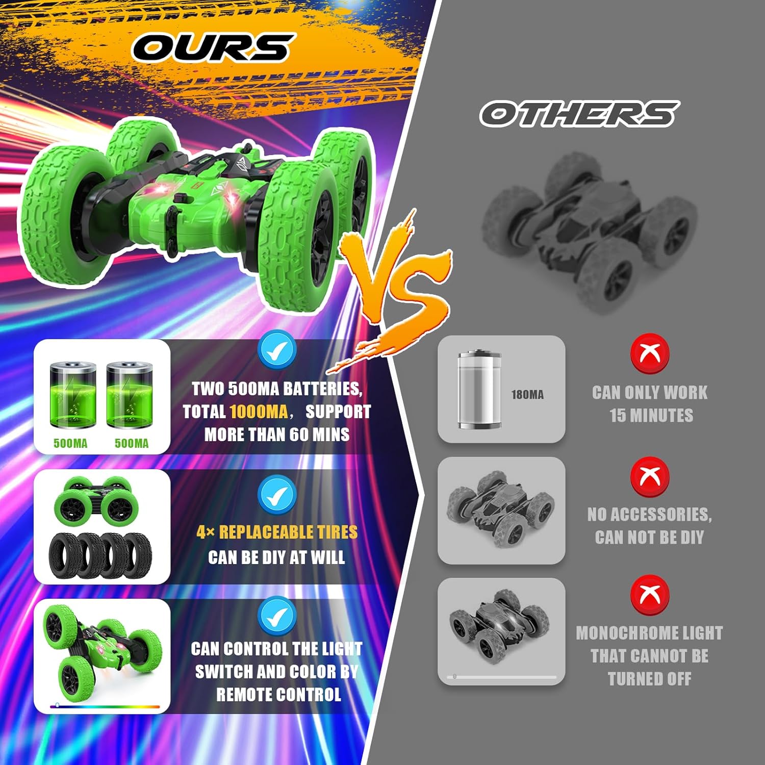 Remote Control Car, RC Cars Stunt Car Toy - Image 2